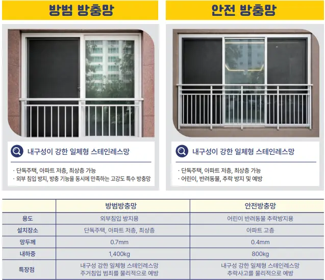 방범 안전방충망 비교
